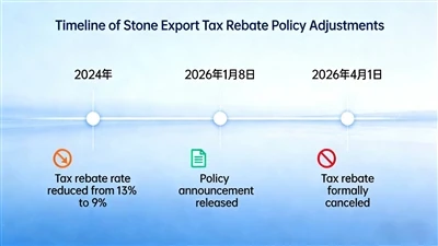 Nova doba kitajskega izvoza kamna: krmarjenje po spremembi politike leta 2026...
